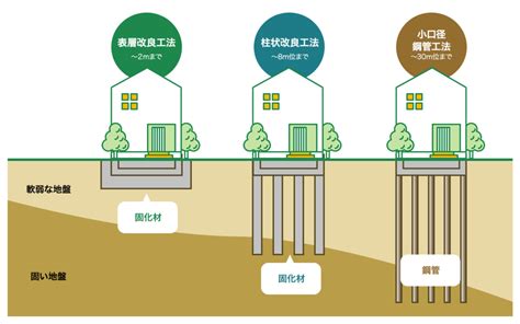 地盤整理|メンテナンスにおける地質・地盤リスクの捉え方、向き合い方